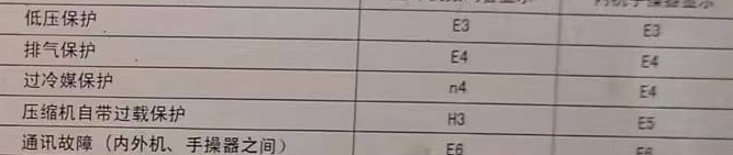 鸡东空调电话在哪里找